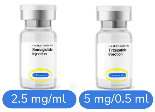 Semaglutide and Tirzepatide mg per ml
